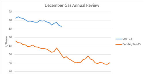 December GAS Annual Review