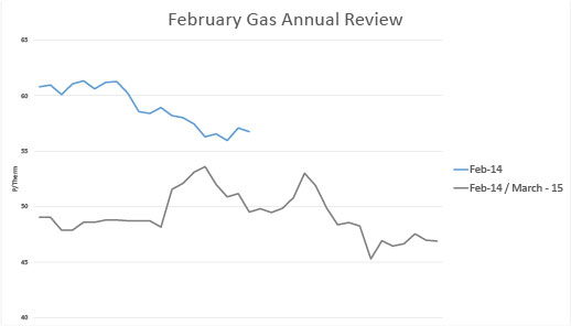 Gas-March-01