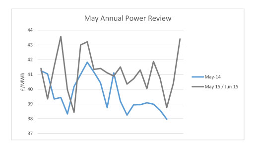 June Power Report