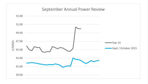 September Power Review