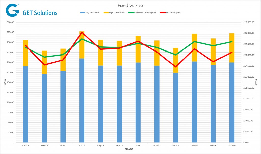 Flexible Purchasing chart 2