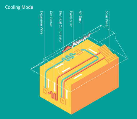 solarcool-cooling2