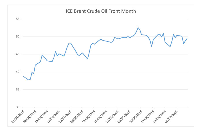 ICE-Brent-Crude-Oil-Futures-new2