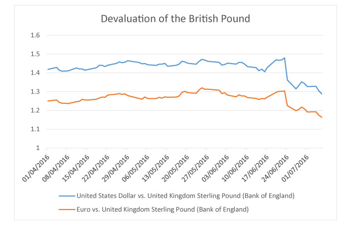 devaluation-of-the-british-pound-new2